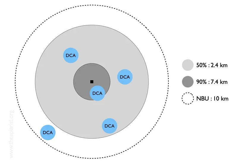 Queens and drones fly different distances to mating sites (see text for links)