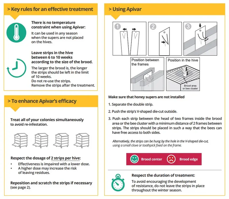 Just some of the Apivar instructions