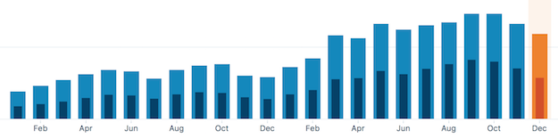 24 months on www.theapiarist.org ...