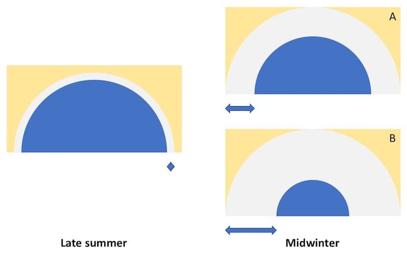 Isolation starvation schematic