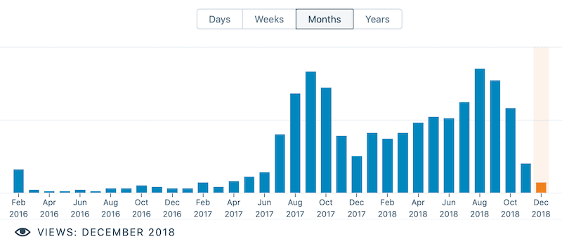 "When to treat" monthly page views