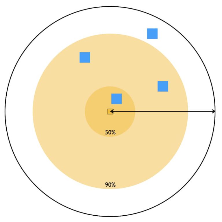 Queen mating flights
